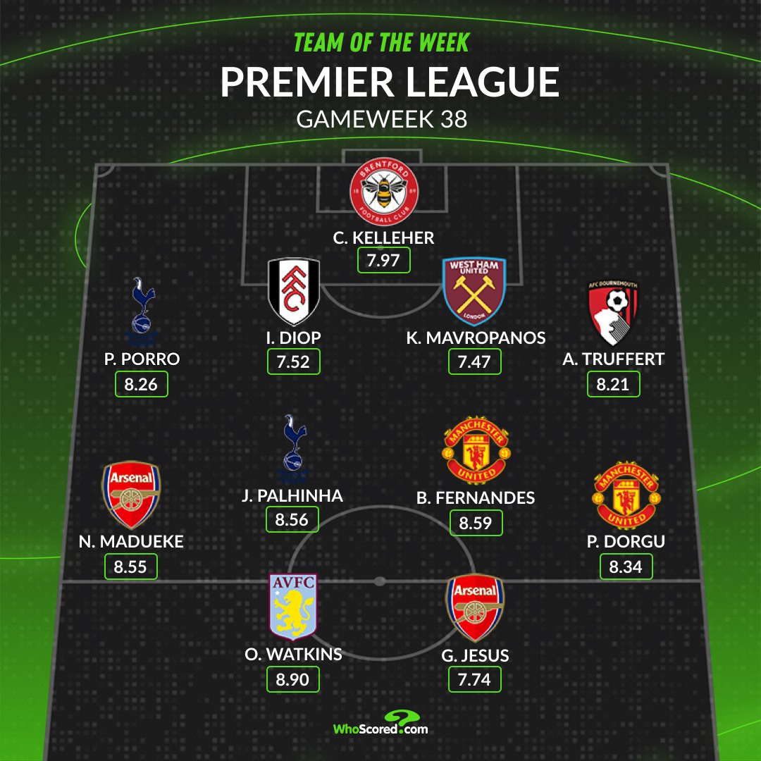 WhoScored tweet media