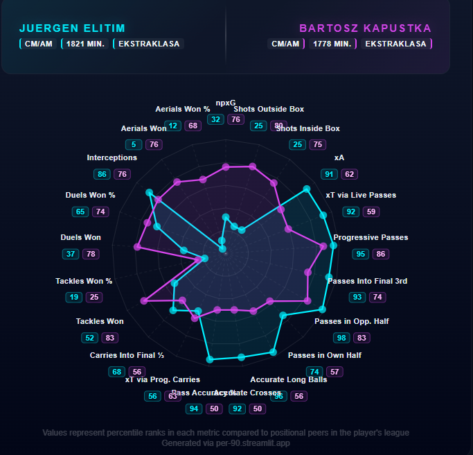soccer OSINT & hindsight research tweet media