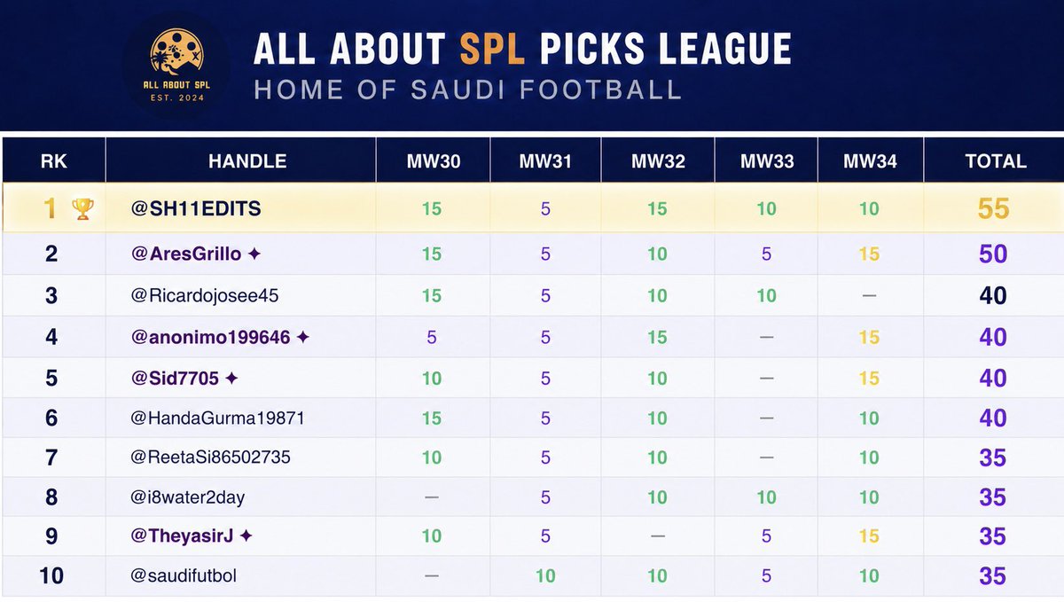 All About SPL 🔔 🇸🇦 tweet media