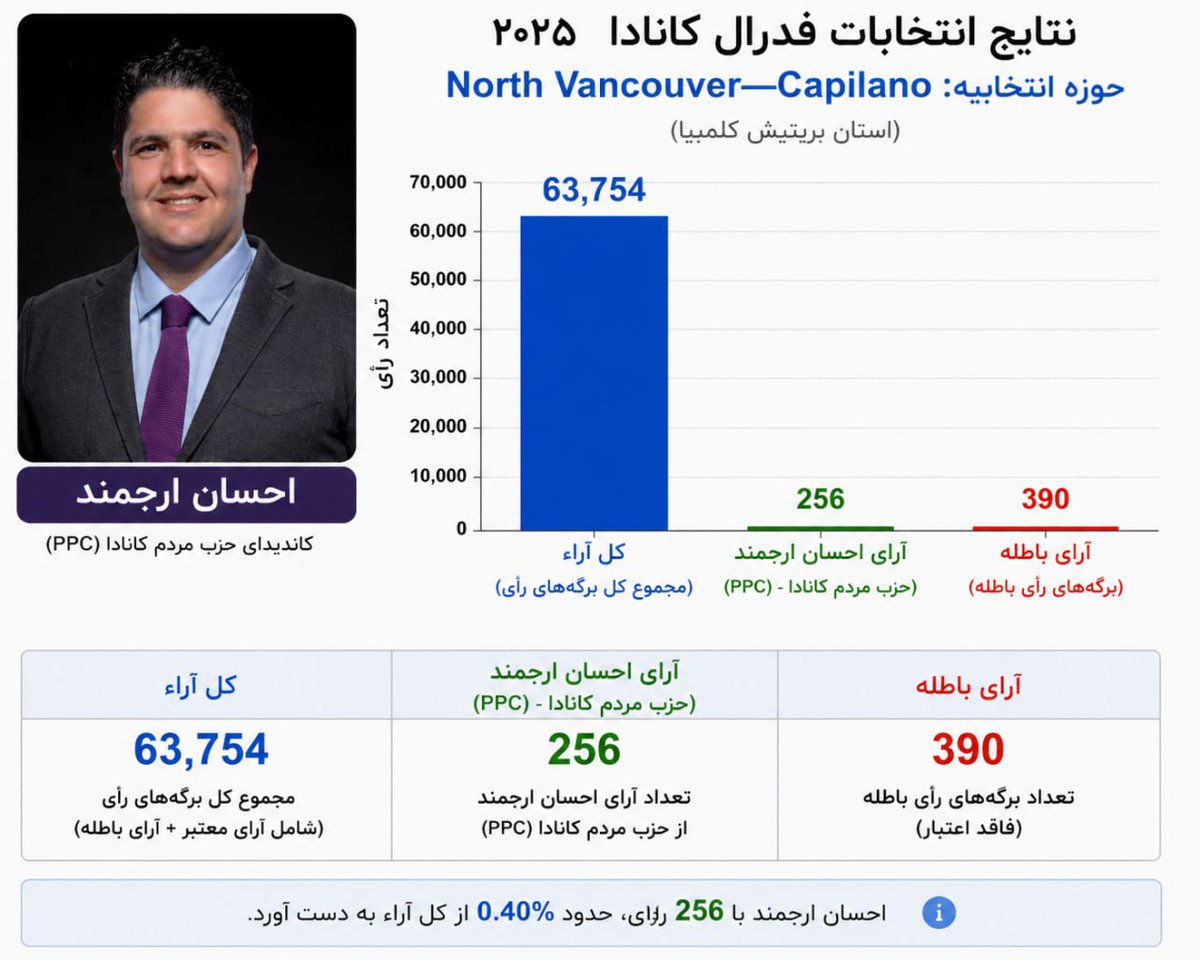 ✼ ҉ احسان ҉ ✼ tweet media