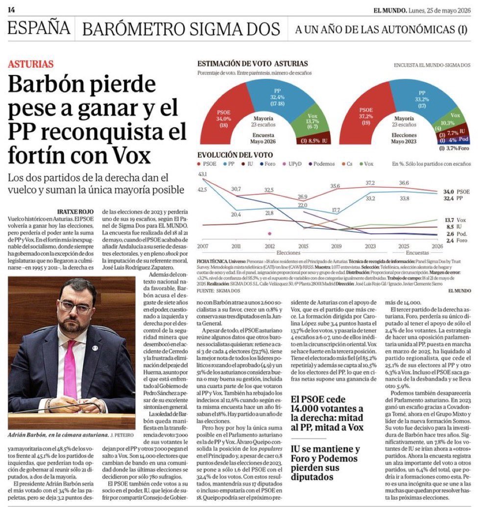 Pelayoastur tweet media