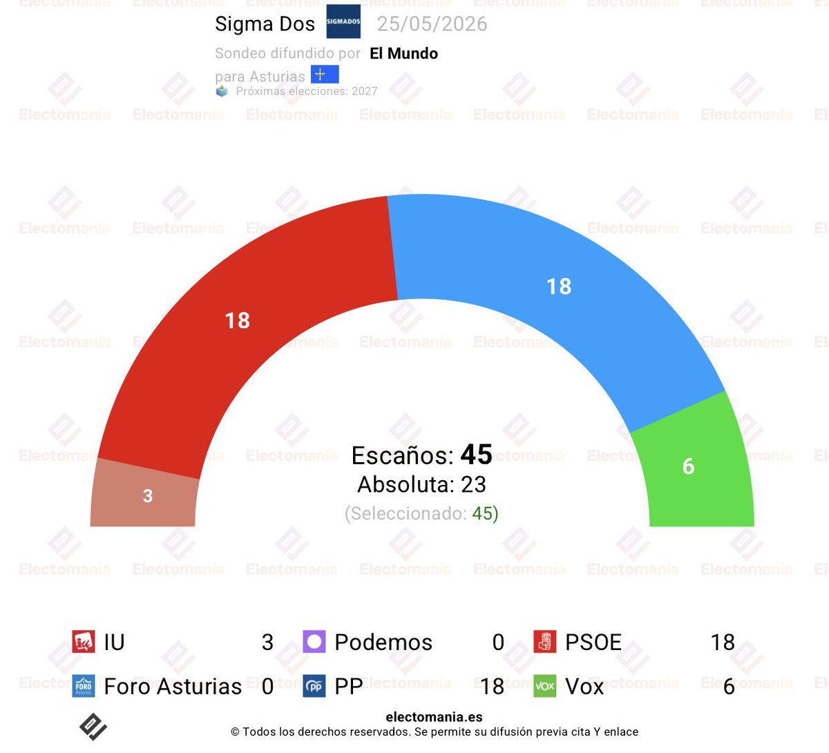 Pelayoastur tweet media