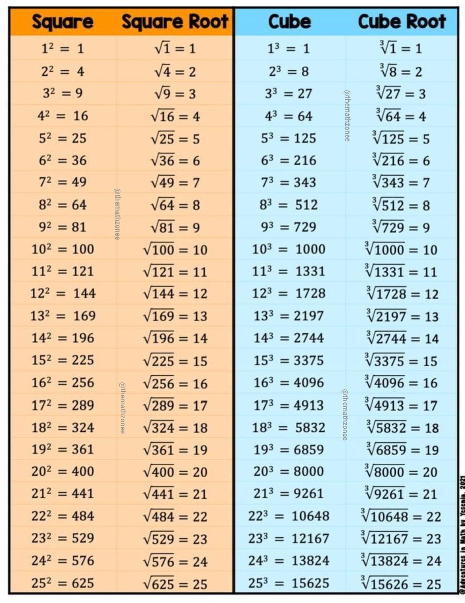 TheMathzonee's tweet photo. Square and cube https://t.co/sratrXHHH0