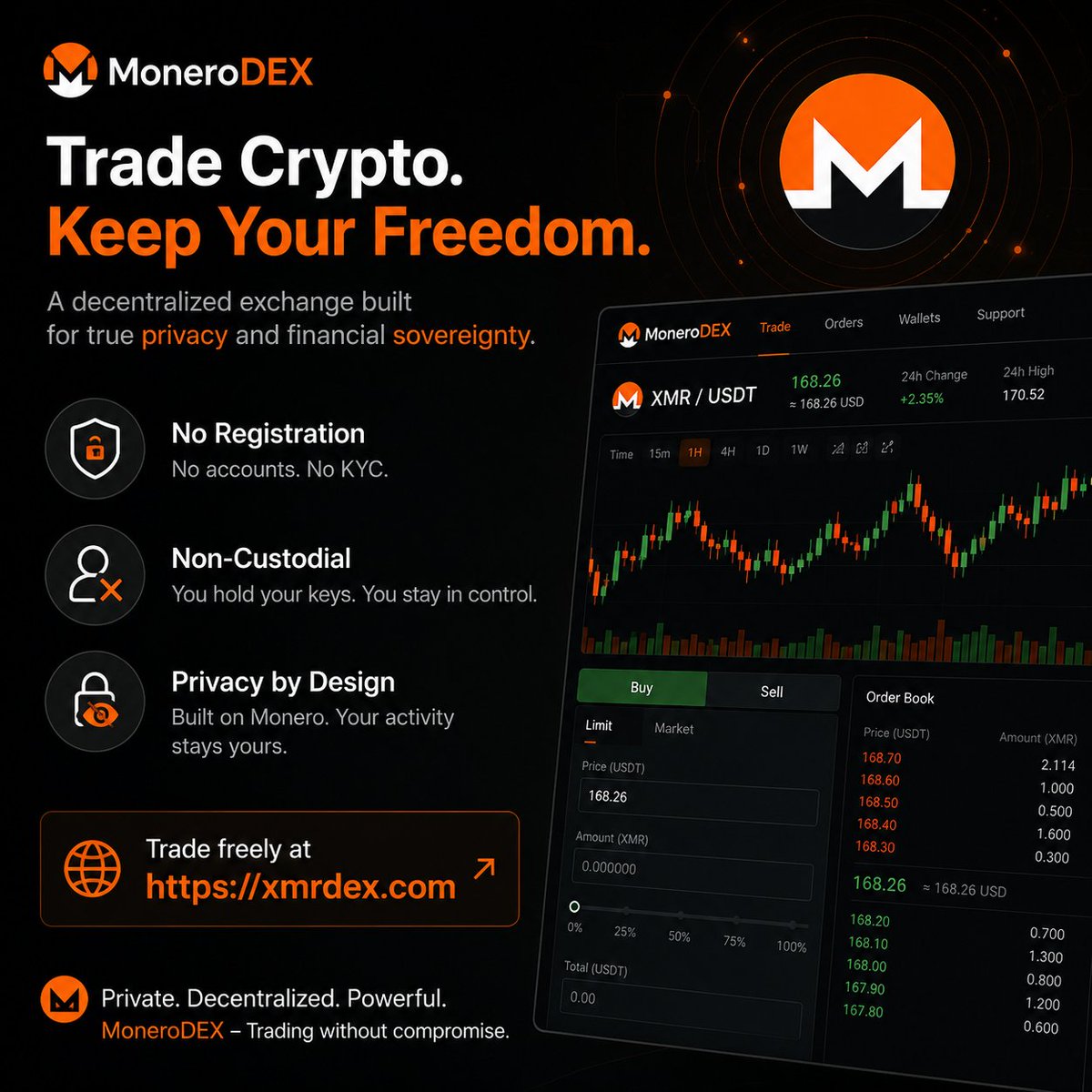 Monero DEX tweet media