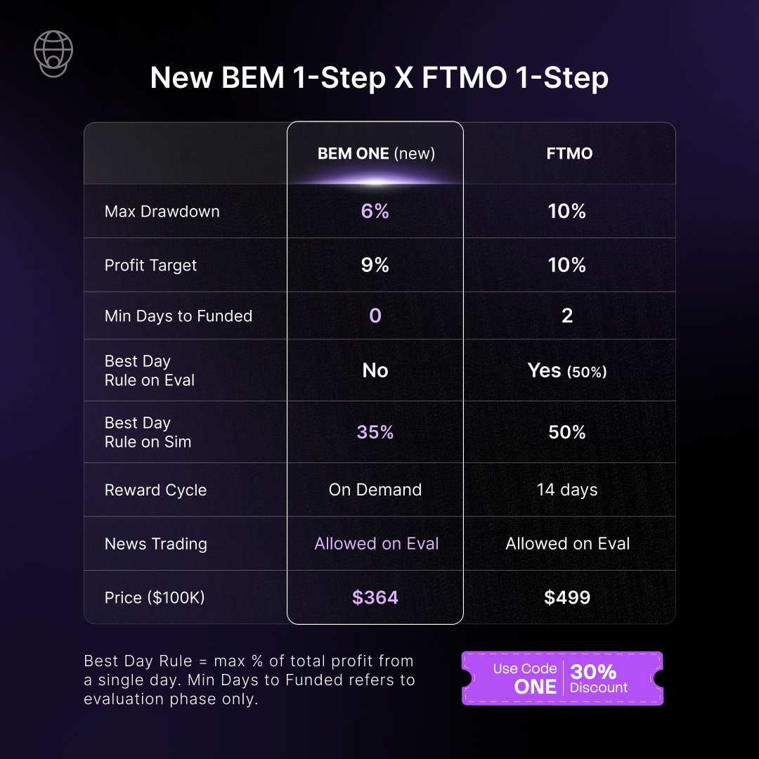 Burak | BEM Funding tweet media