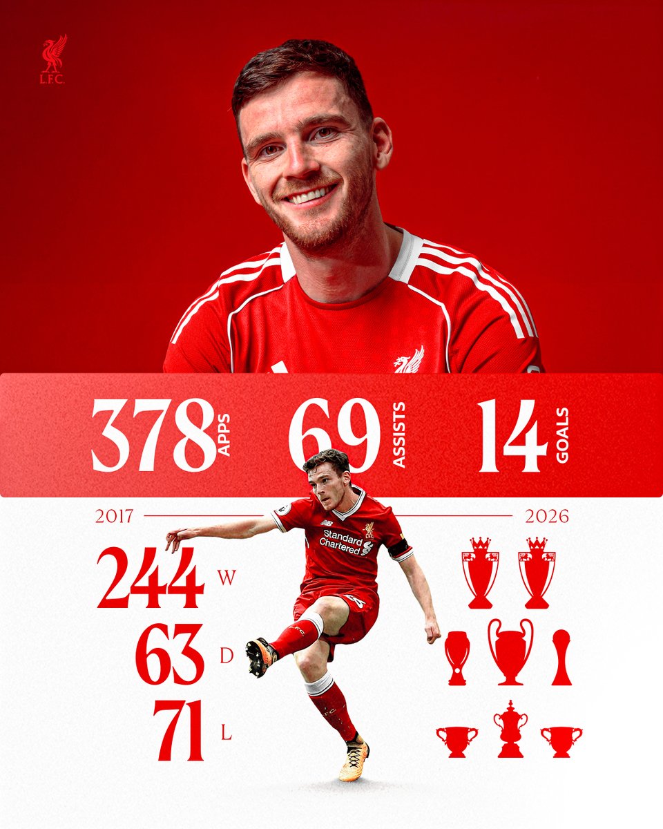 Liverpool FC tweet media