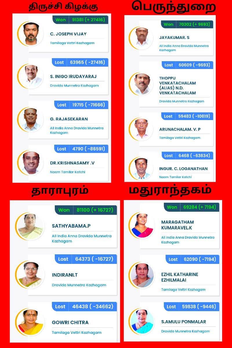 ஜெயராமன் திமுக tweet media