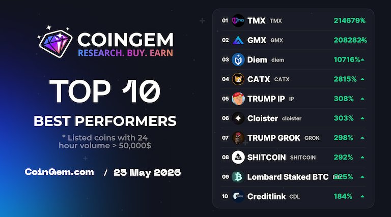 CoinGem Ecosystem tweet media
