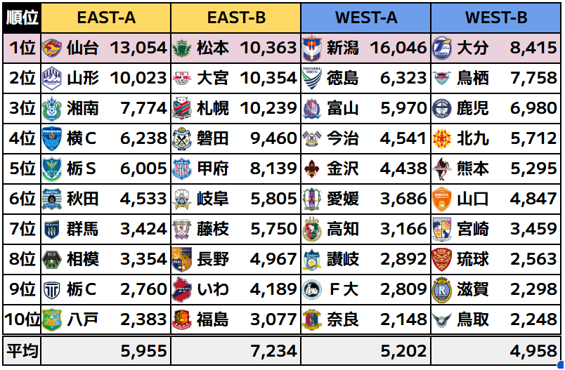 FC公園 tweet media