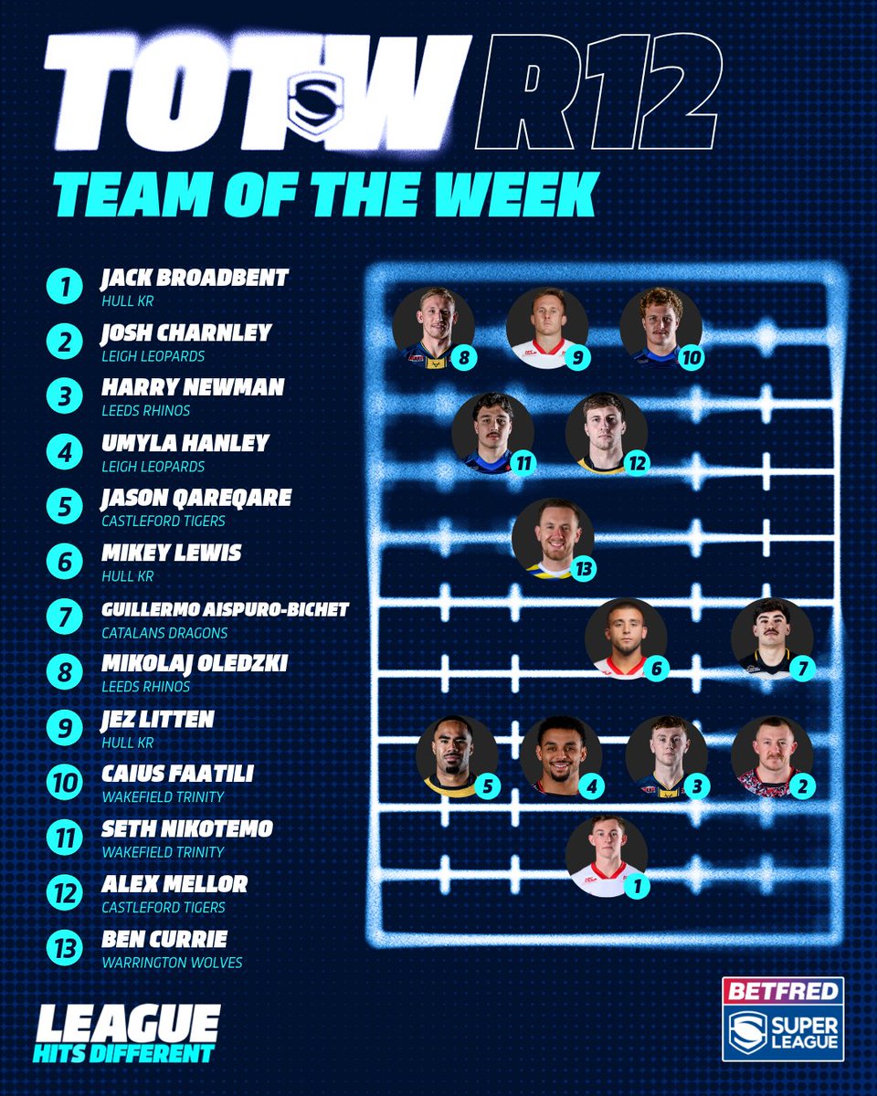 Betfred Super League tweet media