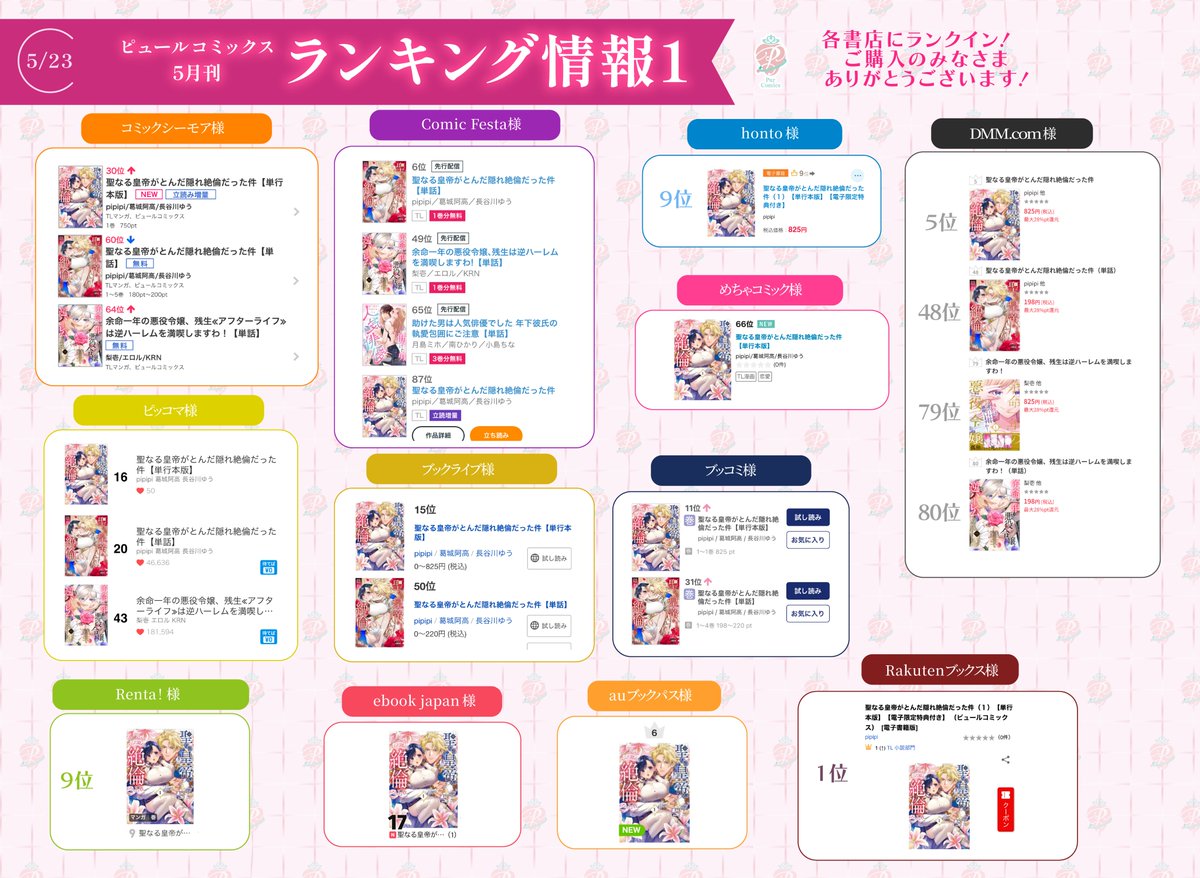 pur_comics's tweet photo. 🏆𝟓月𝟐𝟑日&𝟐𝟒日 ランキング情報🏆
#pipipi 先生 ˗ˏˋ✧𝗻𝗲𝘄!✧ˎˊ˗
#梨壱 先生
#月島ミホ 先生
#北尾こん 先生 各作品が
#コミックシーモア 様 #Renta 様
#ebookjapan 様 #ピッコマ 様 #めちゃコミック 様
#ブックライブ 様 #ブッコミ 様 #honto 様
#コミックフェスタ 様 #auブックパス 様
#楽天ブックス 様 #がるまに 様 #DMM 様
各書店様にランクイン🌟
ご購読の皆さま誠にありがとうございます☺️💕
#PurComics