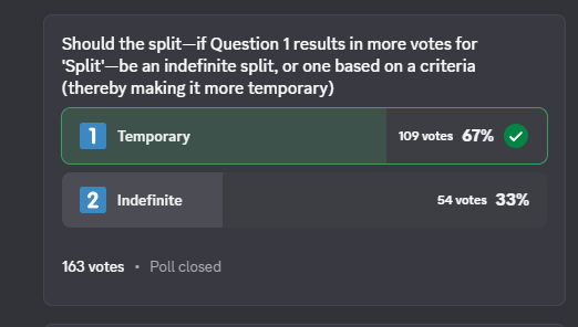 Duckable_'s tweet photo. @AndrewGspeedrun The decision to do this was formed out of a community vote where the *overwhelming* majority chose this option. The leaderboard was split temporarily while we figured out the best path forward and ultimately it was merged. https://t.co/31usQT7C6h