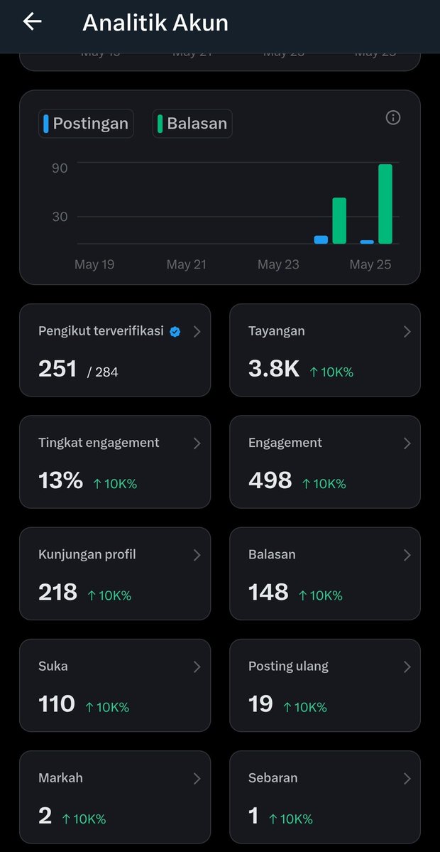 DalDul tweet media