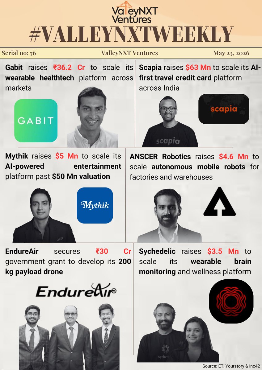 ValleyNXT_VC's tweet photo. 🌍 #𝗩𝗮𝗹𝗹𝗲𝘆𝗡𝗫𝗧𝗪𝗲𝗲𝗸𝗹𝘆 | 𝗜𝘀𝘀𝘂𝗲 76 – From 𝗪𝗲𝗮𝗿𝗮𝗯𝗹𝗲𝘀 to 𝗗𝗿𝗼𝗻𝗲𝘁𝗲𝗰𝗵, startups keep scaling! 🚀

Read More:
https://t.co/Af3NZmsz1z https://t.co/VgJh7oJeeF