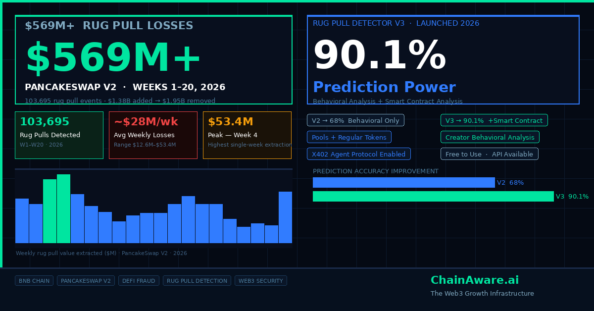 ChainAware.ai tweet media