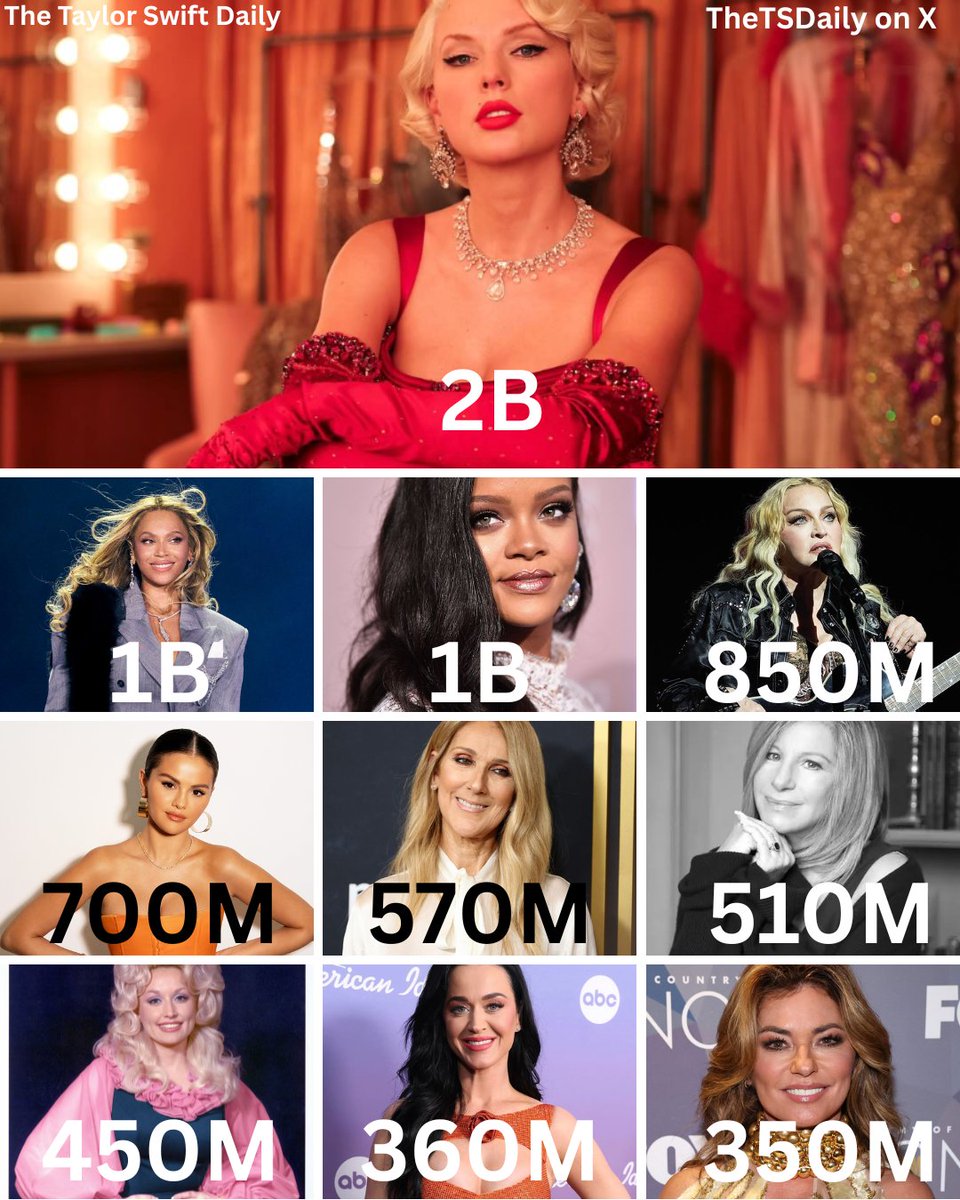 The Taylor Swift Daily ❤️🔥 tweet media