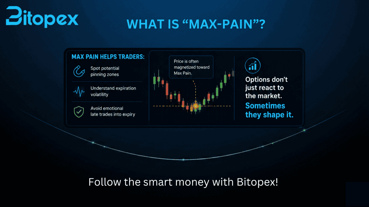 BitopexIO's tweet photo. 🎯 Ever wonder why BTC suddenly moves into a certain price on Friday expiration?

It might be… Max Pain!

▶️Max Pain is the price at which the largest number of options expire worthless.

Why does it matter?
Because market makers often benefit most when the price expires near that level:
• Option buyers lose premium
• Sellers keep the decay
• Volatility compresses into expiry

That’s why you sometimes see BTC stuck toward certain strike prices before expiration.

Example:
If most BTC calls are stacked at $85k and puts at $80k, Max Pain might sit somewhere in between. Price often gravitates there as expiry approaches.

Options don’t just react to the market, they often define it!