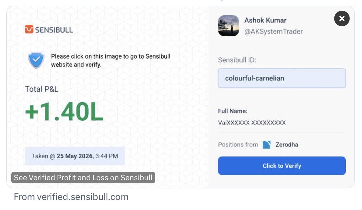 AKSystemTrader's tweet photo. #VerifiedBySensibull

https://t.co/qpvcQFQM5j https://t.co/odyLlXFFb2