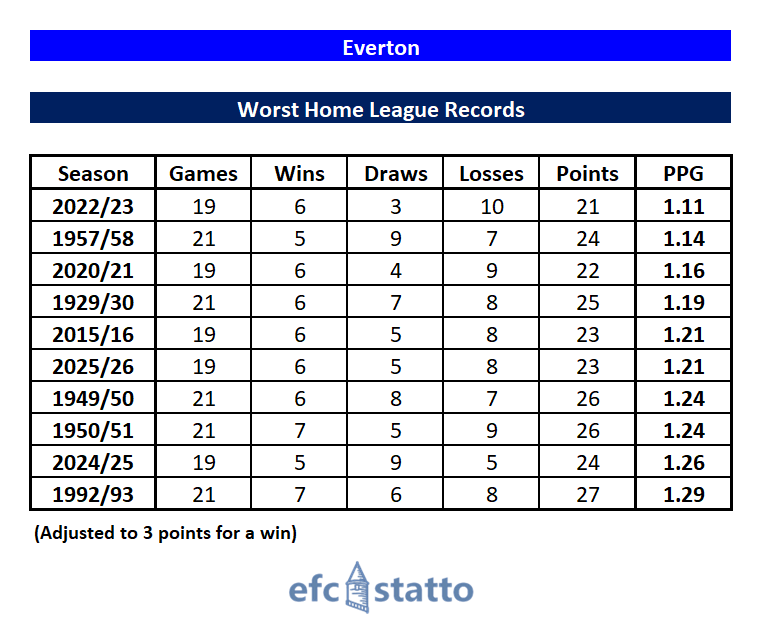 EFC Statto tweet media
