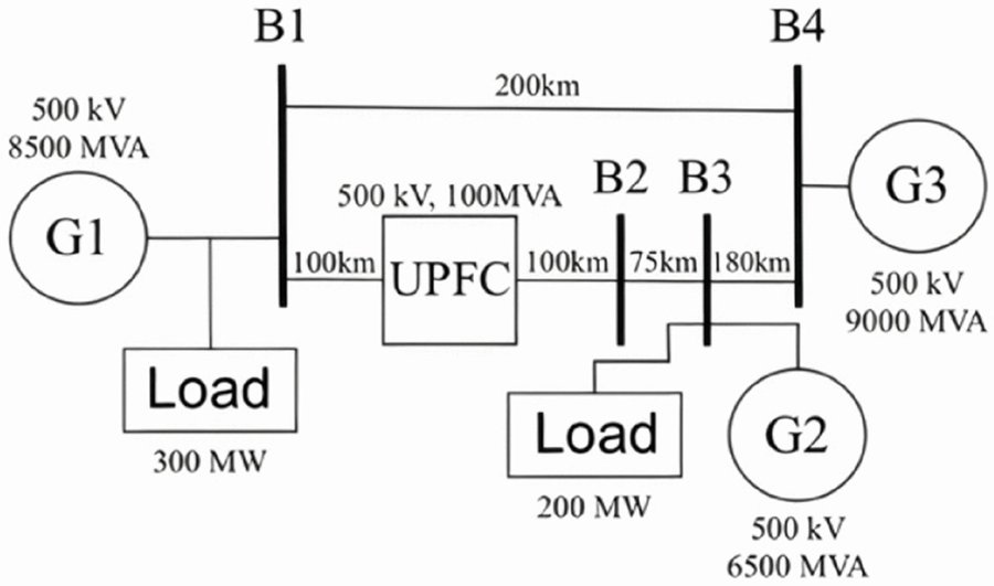 MDPIEngineering's tweet photo. #HighlyCitedPaper in Electricity
Noise Effects on Detection and Localization of Faults for Unified #PowerFlow Controller-Compensated Transmission Lines Using #TravelingWaves
Read the full article here:
https://t.co/yIeLIDDPBS

#PowerSystems #TransmissionLines #SmartGrid https://t.co/2vVl19ydgP