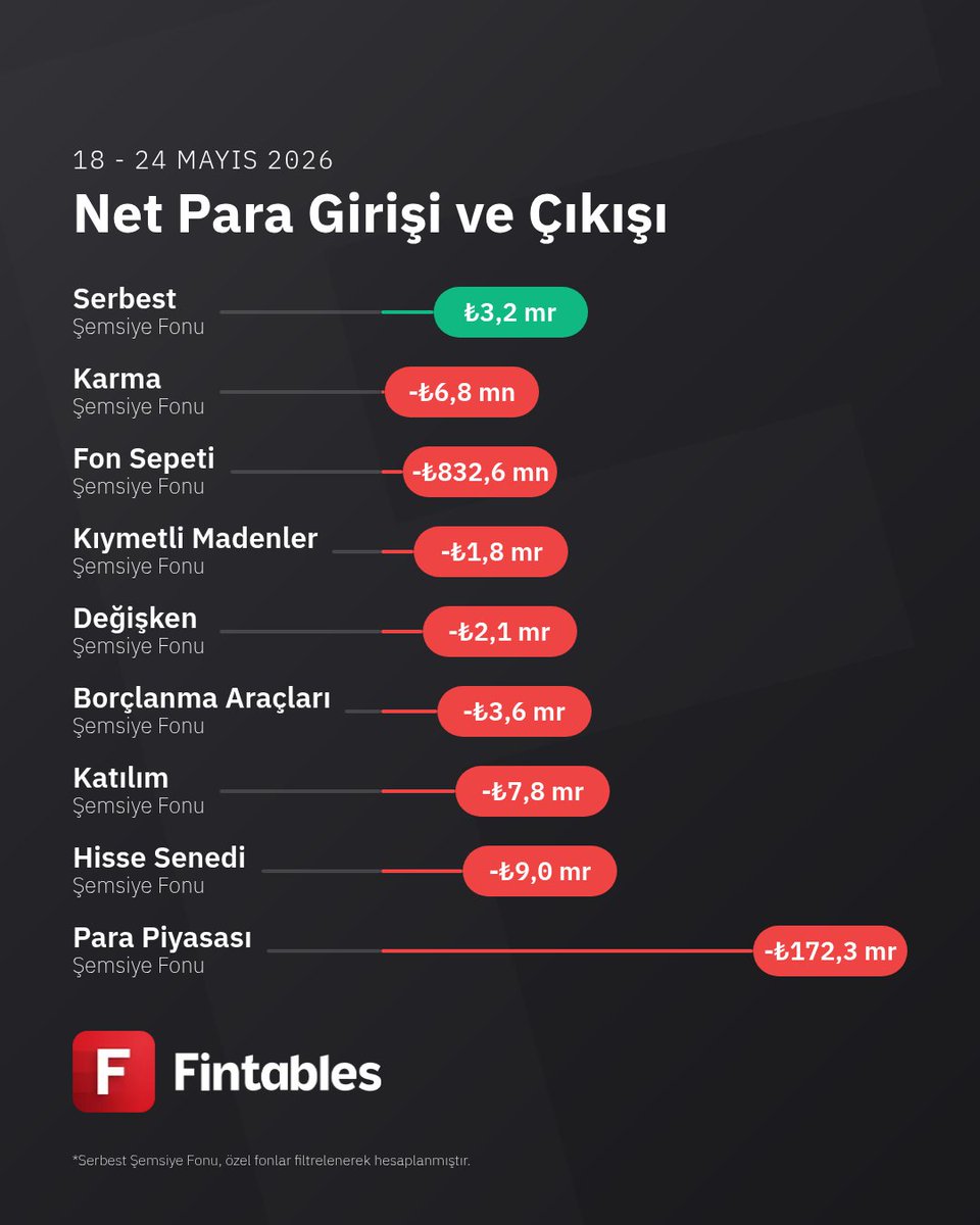 Fintables tweet media