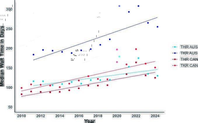 JOSPT's tweet photo. Our latest #Viewpoint looks at how increasing total hip and knee joint replacement wait times point to the need for alterations in care provision

Featuring a call for more #PhysicalTherapy in #PrimaryCare ➡️ https://t.co/q4TCIf6Ax6

#Arthritis #yourJOSPT https://t.co/dooVJRryqA