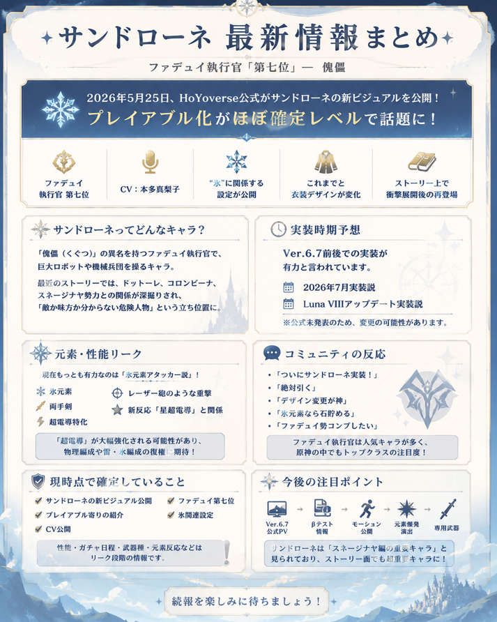 gachapea's tweet photo. 【原神最新情報】

ついに「サンドローネ」実装が現実味！？

HoYoverseが新ビジュアルを公開し、プレイアブル化が超話題に！

ファデュイ執行官“第七位”で、氷元素アタッカー説が有力。

巨大ロボやレーザー演出の噂もあり期待爆上がり中！

「絶対引く」「石貯める」がSNSで続出中！ https://t.co/6FiVnkj1vw