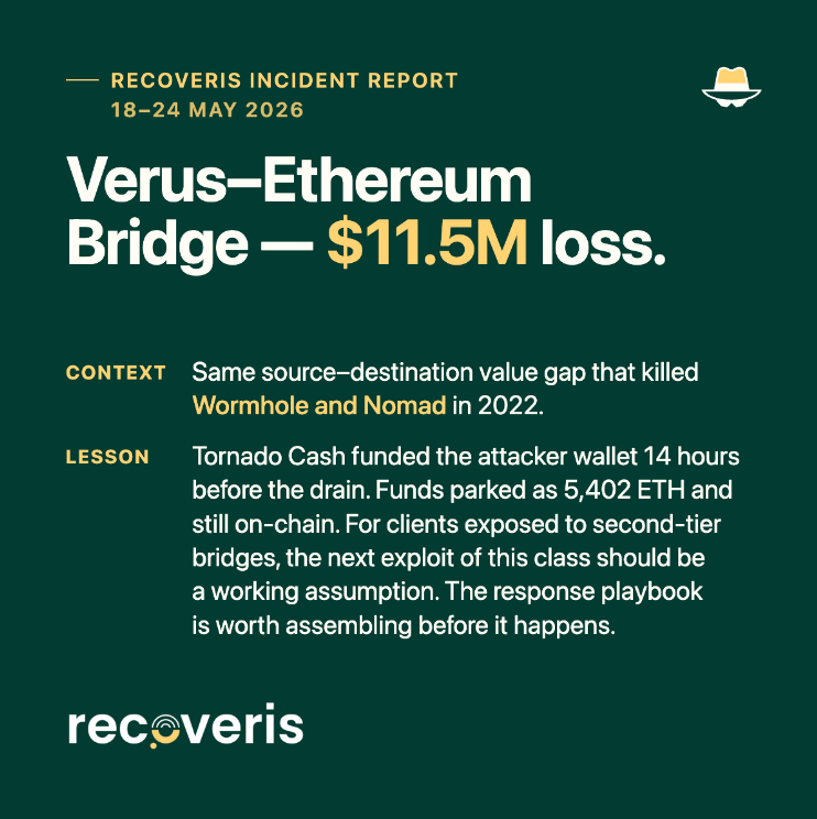 recoveris.io tweet media