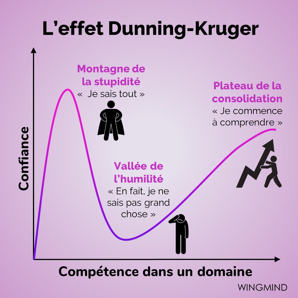 HainautX's tweet photo. @killian_24__ Sardoche il surfe sur la montagne de la stupidité, c’est une folie. https://t.co/Kawfmdw7lo