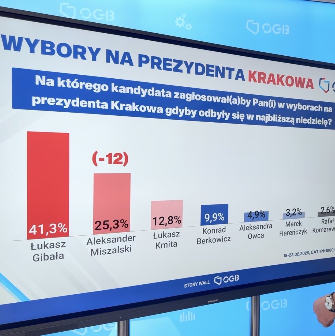 Konrad Berkowicz tweet media