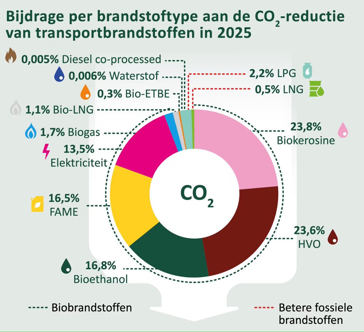 SolarEnergyStud's tweet photo. "hernieuwbare energie voor vervoer 2025"
 https://t.co/wKZ9dKJikj https://t.co/psdXX7q60N