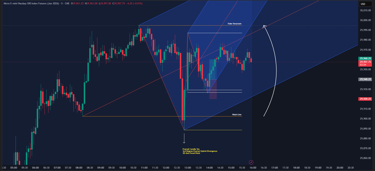 TiwaryTalks's tweet photo. Here's the trade setup

MNQ Long, LDN Session

20 Point SL
20 Point TP https://t.co/qGrbA4VmYS