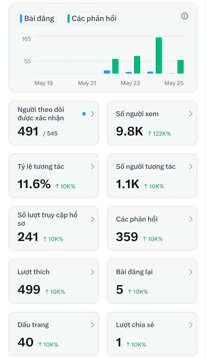 Hội Dally tweet media