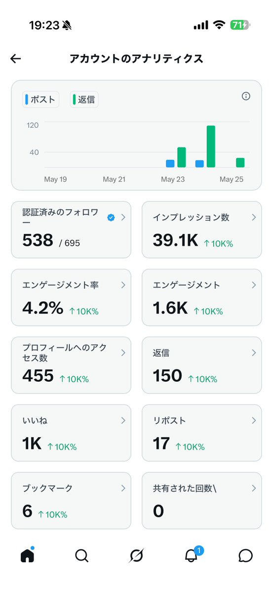 りと@S&P500 tweet media