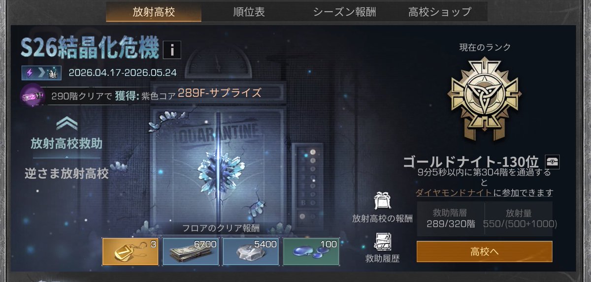 MeRo_11_16's tweet photo. 放射高校S26
お疲れ様でした!!

まさかの前回大幅超え😳
285で躓いたけど最終日まで
頑張り続けて…
ニューヨーク民に見守られながら
無事クリアできた😭

次の目標は289のサプライズ！(ง •̀ω•́)ง
次の高校までには10紫卒業したいなぁ…🥹

めっちゃ疲れたけど
楽しかった( ᴖ⩊ᴖ )♡ https://t.co/j8UzFr9Kel