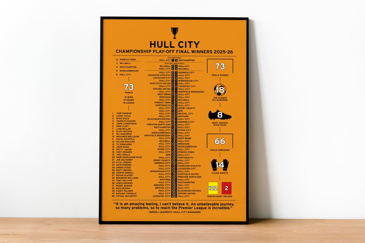 To Hull & Back (P)odcast tweet media
