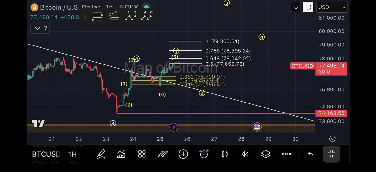 Man of Bitcoin tweet media