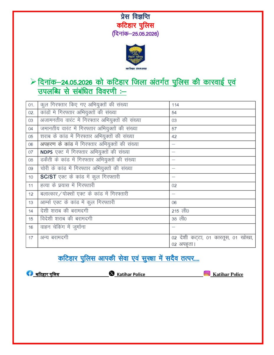 Katihar Police tweet media