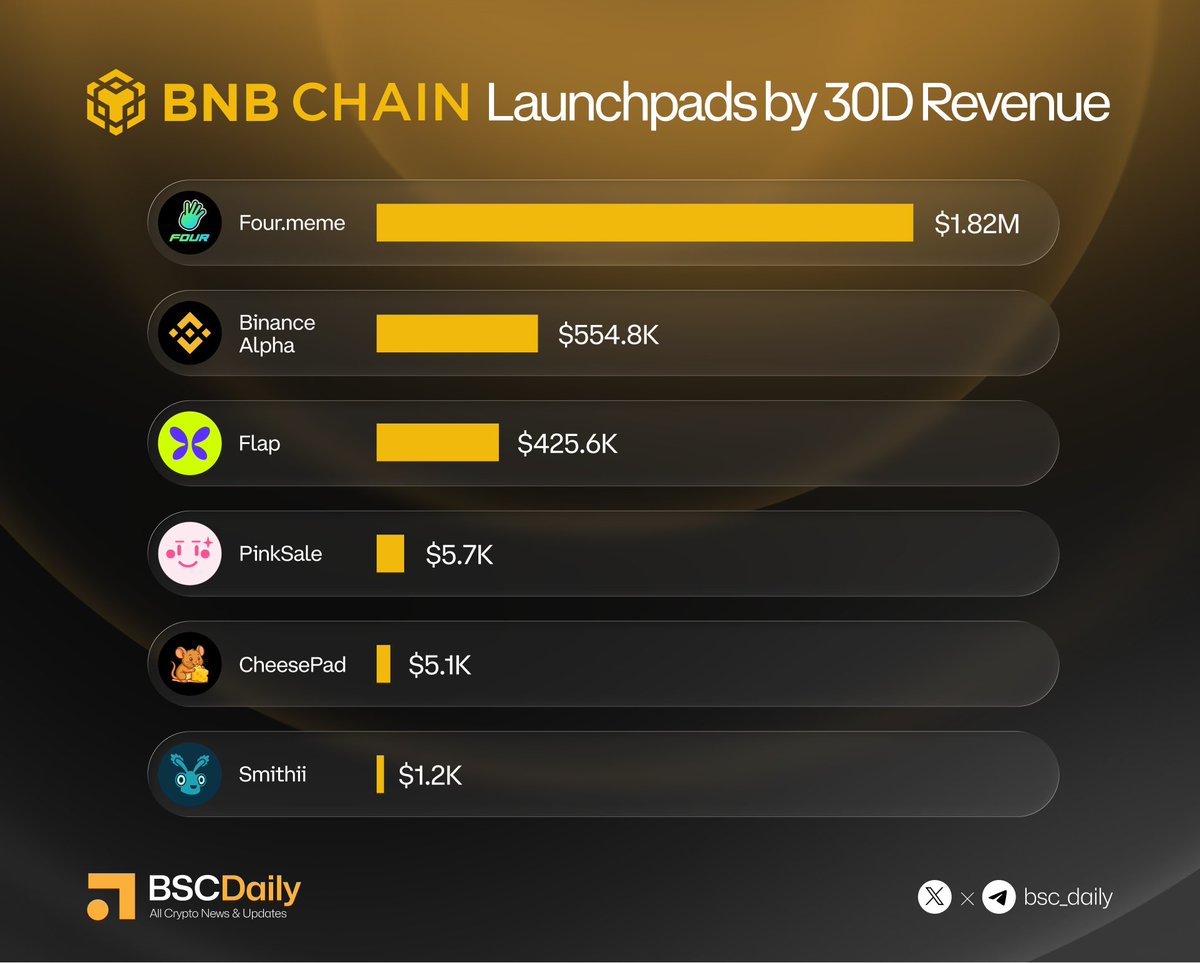 BSCDaily tweet media