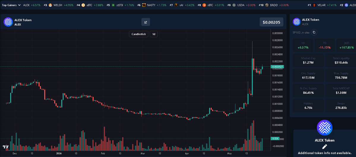 Highroller.btc (Cryptofronts) 🧙🏽♂️ tweet media