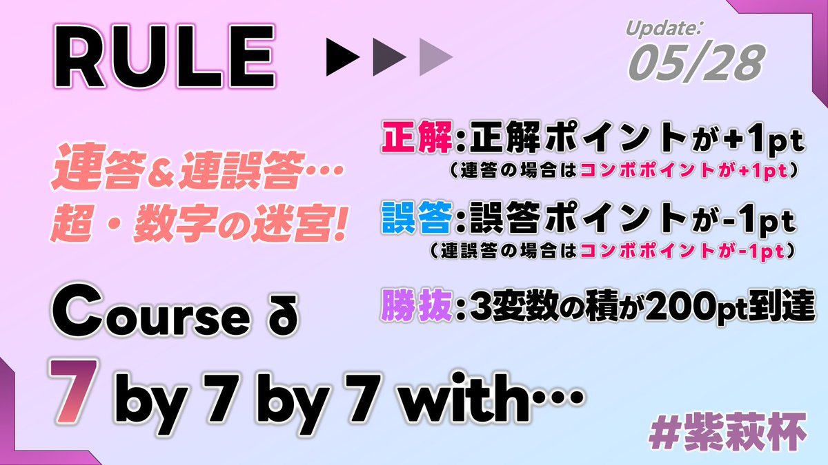 ShishuCup's tweet photo. ◤📚紫萩杯3rd ルール公開📖◢

最終日となる本日公開するルールは《3R-δ：7 by 7 by 7 with…》です！

正解、誤答、連答・連誤答で動く3つの変数！流れに乗って、勢いを掴みとれ🏄
詳細はスレッドのリンクから！

先行エントリーは明後日5月30日(土)開始！スタッフ一同心よりお待ちしています🙌 https://t.co/95c1oLLtfO