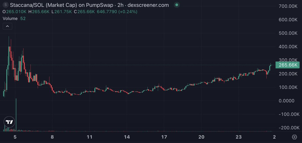 Perps' Fun 📈 tweet media