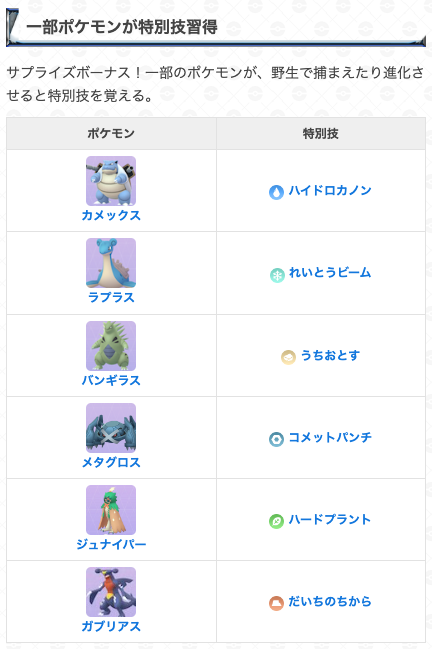 gamewith_pkgo's tweet photo. 【 GOフェス東京 最新情報 】

サプライズボーナスが判明！

📅期間：チケット参加日の0:01~23:59

一部のポケモンが野生捕獲や進化で特別技を習得！

他にも特別技を確認できた方は教えて下さい🙇‍♂️

▼ GOフェス東京
https://t.co/BDpDp24lyB
#ポケモンGO https://t.co/EBNIfUh690