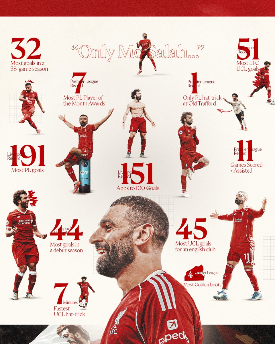 Liverpool FC tweet media