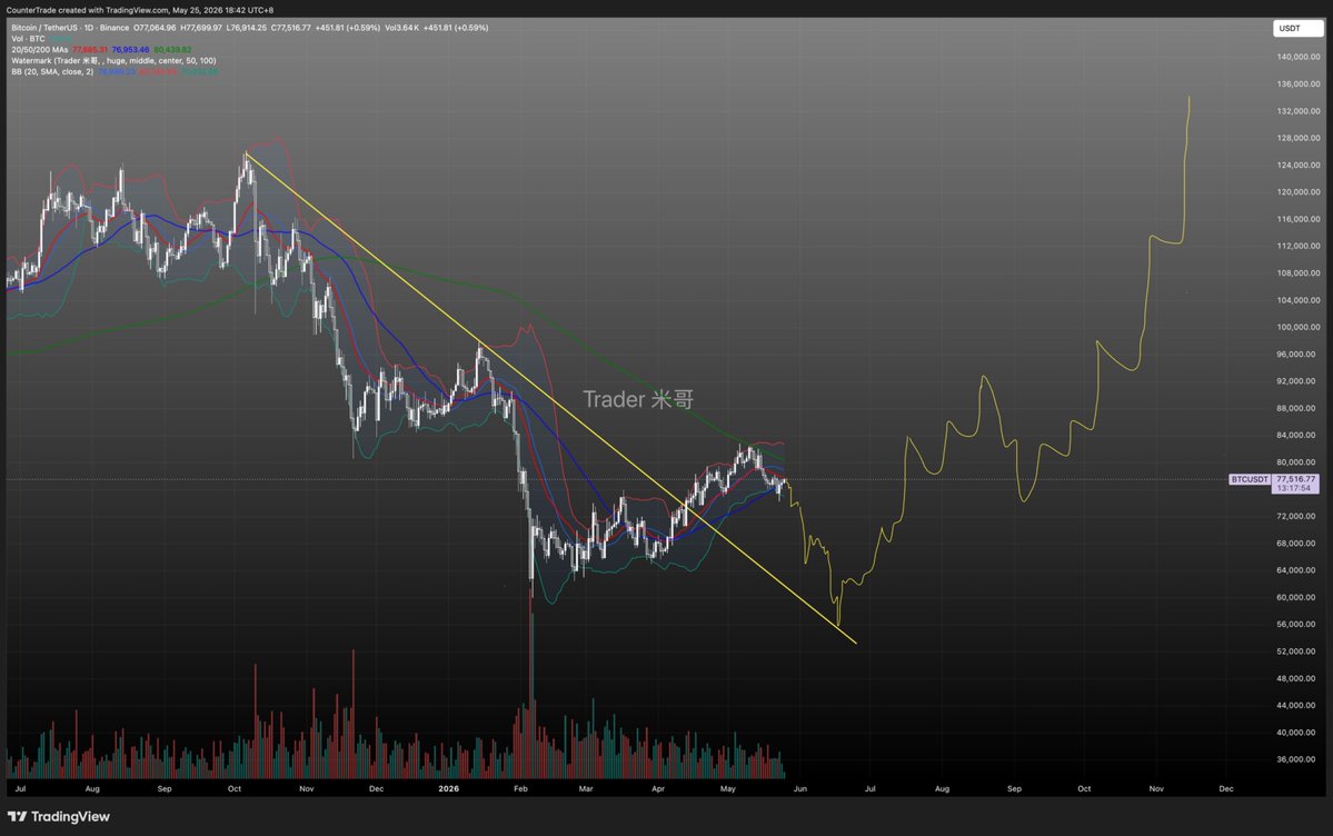 Trader米哥 🚀 tweet media