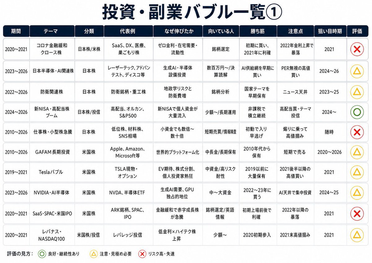 副業オタクにゃふ~@楽過ぎる副業 tweet media