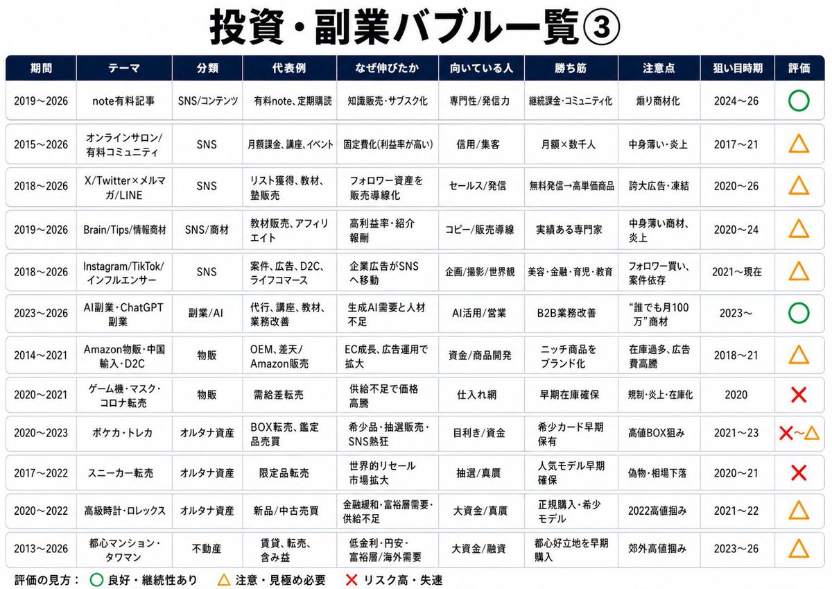 副業オタクにゃふ~@楽過ぎる副業 tweet media