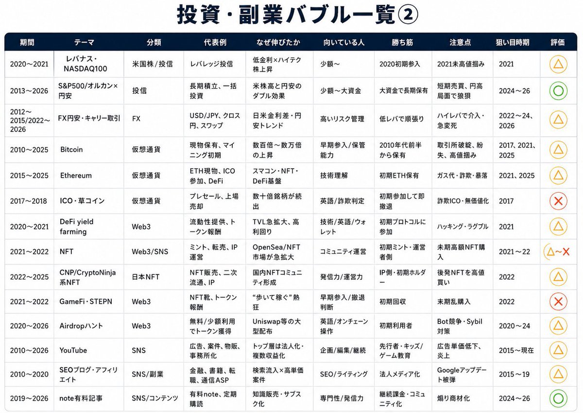 副業オタクにゃふ~@楽過ぎる副業 tweet media