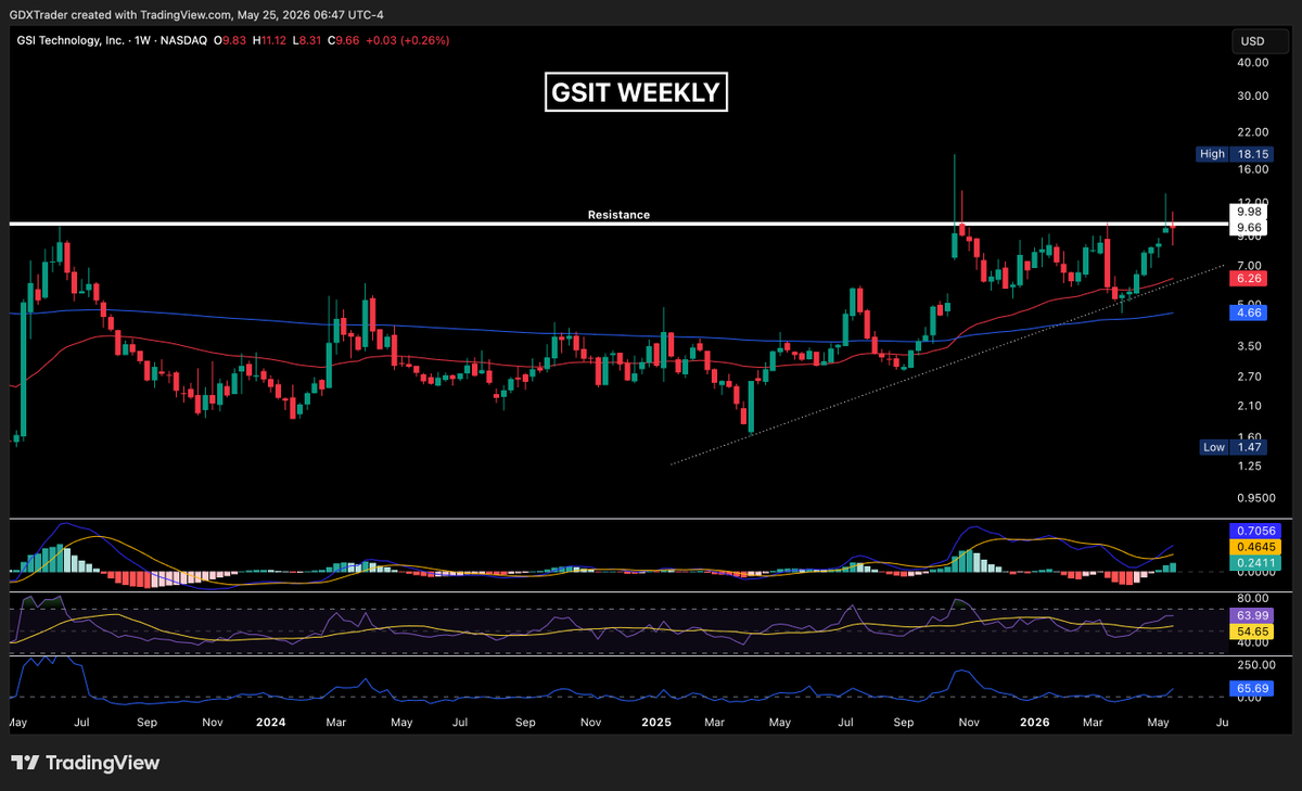 $Trader tweet media