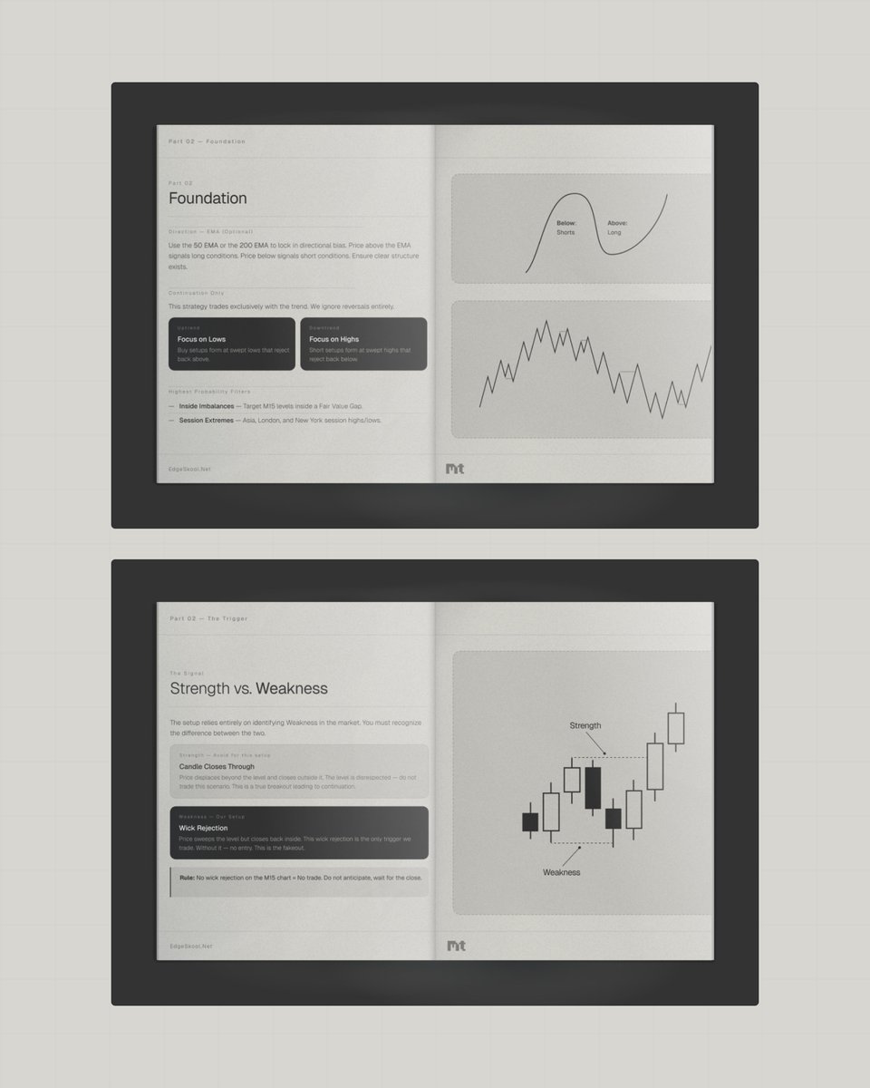 Thread by @MulhamTrading on Thread Reader App – Thread Reader App